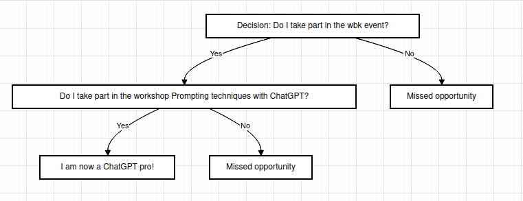 Create a diagram with ChatGPT and Draw.io 5/5